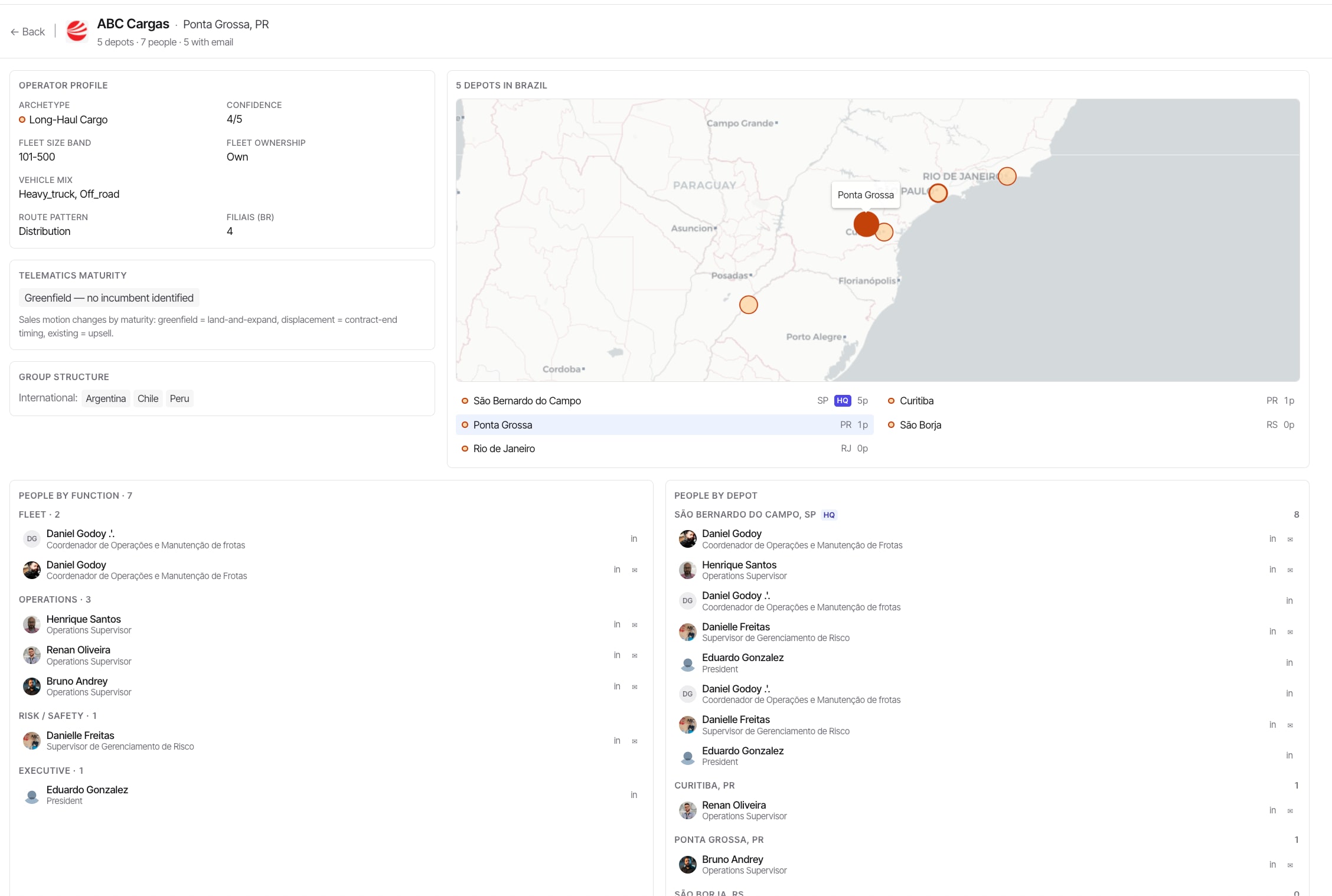 Custom internal account view for an industrial customer: operator profile, depot map, people grouped by function and depot