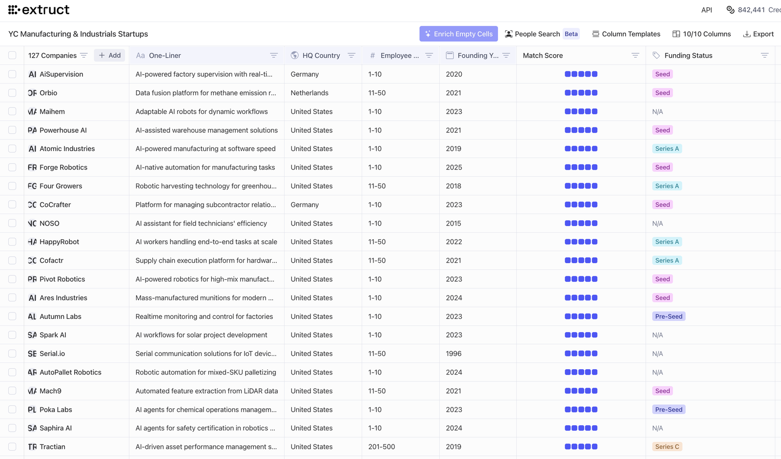 The Industrial Tech Thesis: Startups Rebuilding America's Manufacturing Base