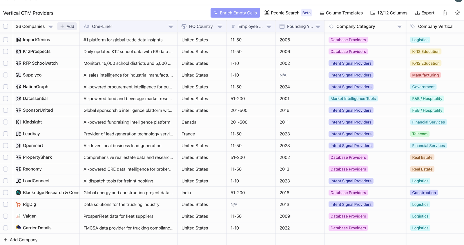 The "ZoomInfo for X" Thesis