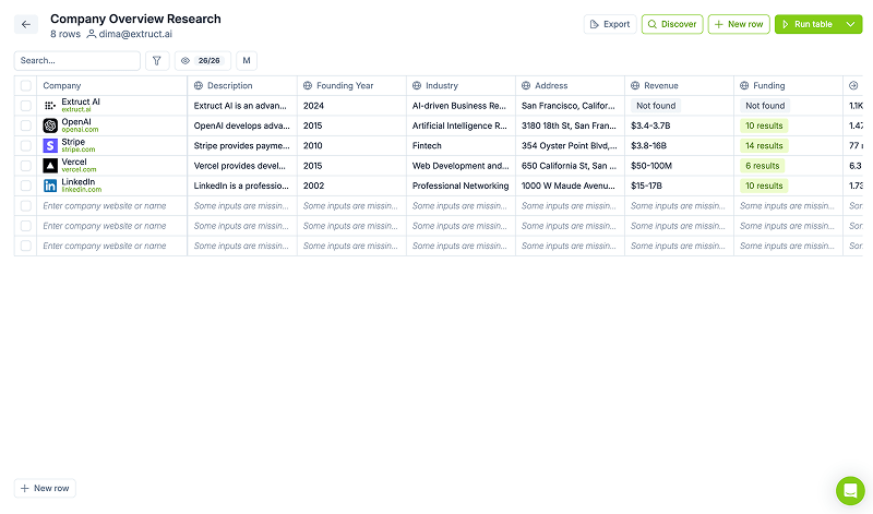 Company Overview Research