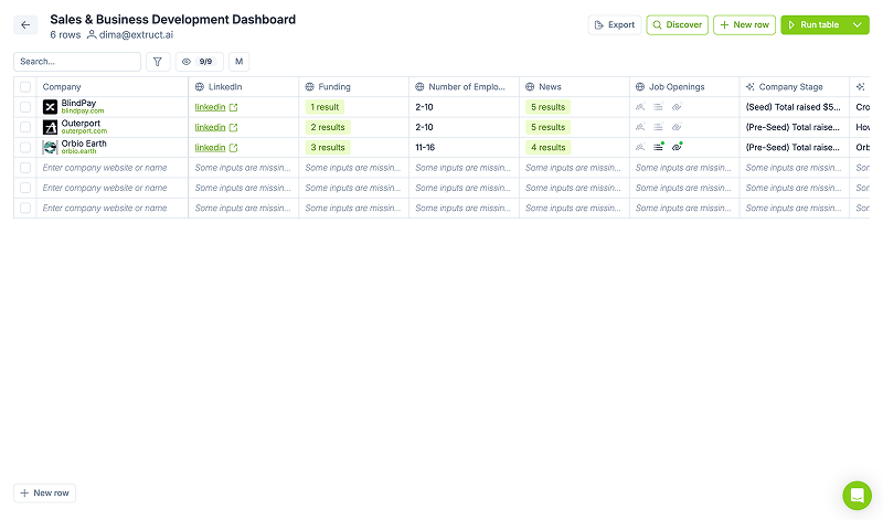 Sales & Business Development Dashboard