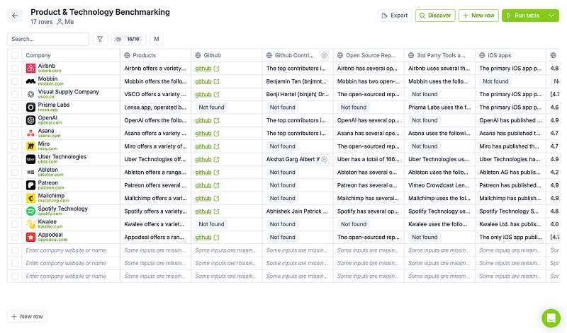 Product & Technology Benchmarking