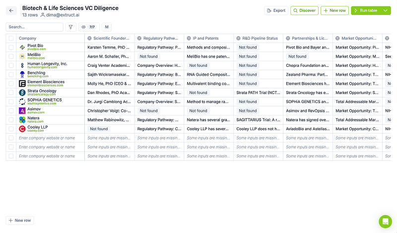 Biotech & Life Sciences VC Diligence