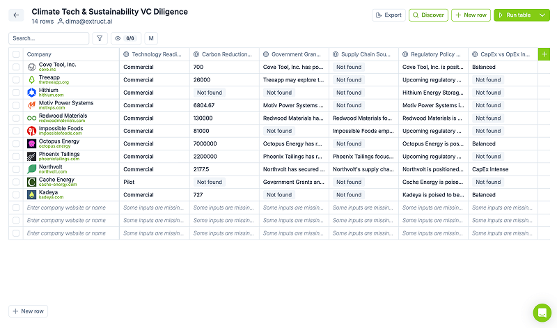 Climate Tech & Sustainability VC Diligence